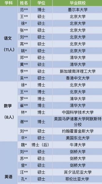 深圳中學(xué)超豪華師資陣容：博士80人，清華北大的100多人！