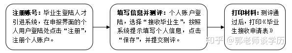 在讀博士可以入戶深圳嗎？需要什么條件？