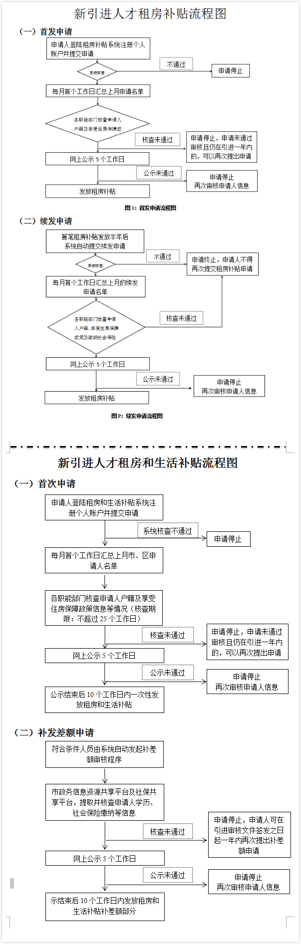 畢業(yè)深圳租房補(bǔ)貼申請(qǐng)