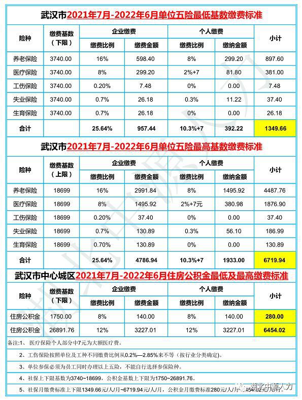 入深戶社保是累計(jì)還是連續(xù),沒(méi)有影響社保的繳費(fèi)年限是累計(jì)的。(圖)