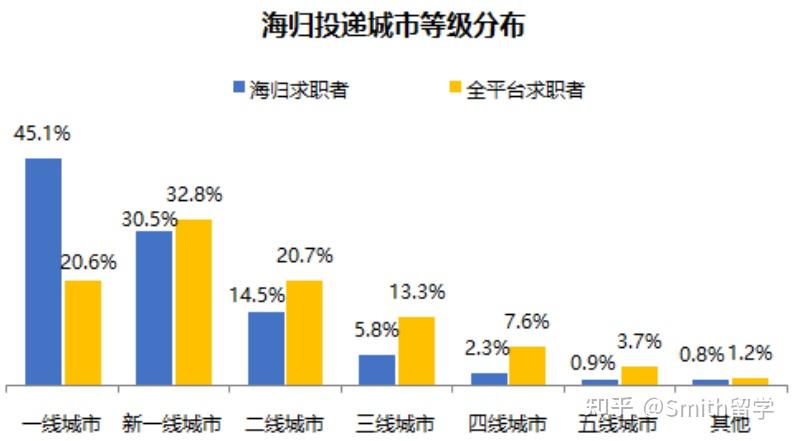 2022北上廣深等10座城市的留學(xué)生落戶政策指南！福利補(bǔ)貼多多