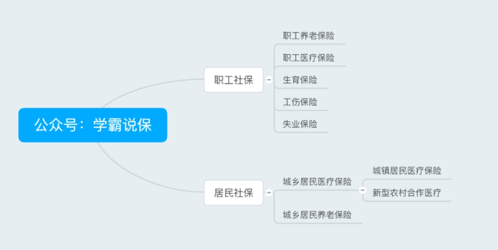 父母隨遷深戶社?？梢赞D(zhuǎn)移