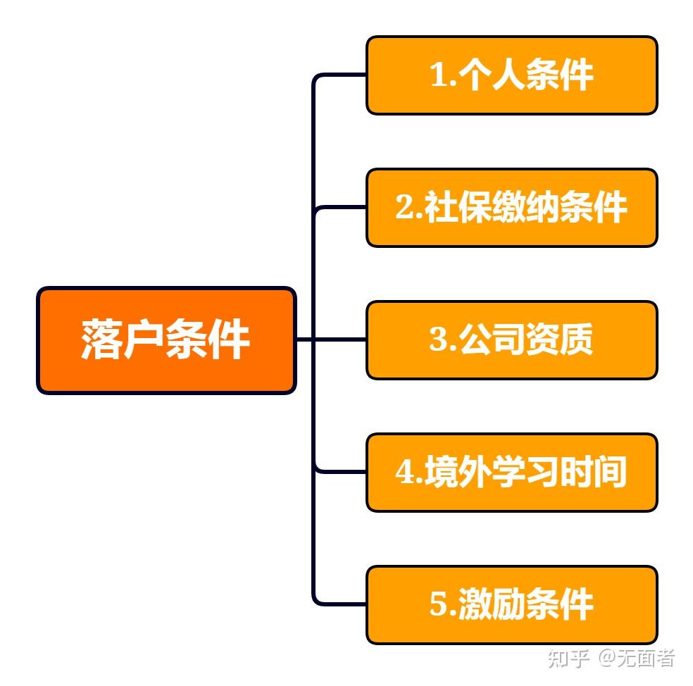 留學(xué)生落戶之后再出國留學(xué)，回國后還能再落一次戶口嗎？