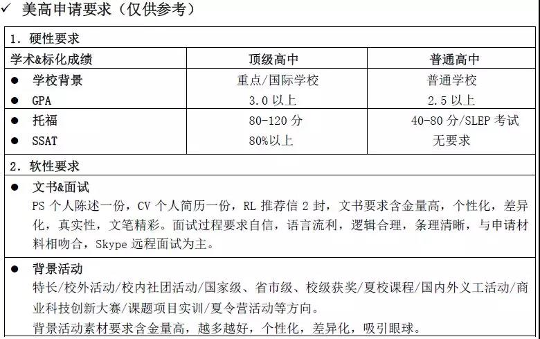 2022年深圳美國(guó)高中留學(xué)服務(wù)中介機(jī)構(gòu)一覽表