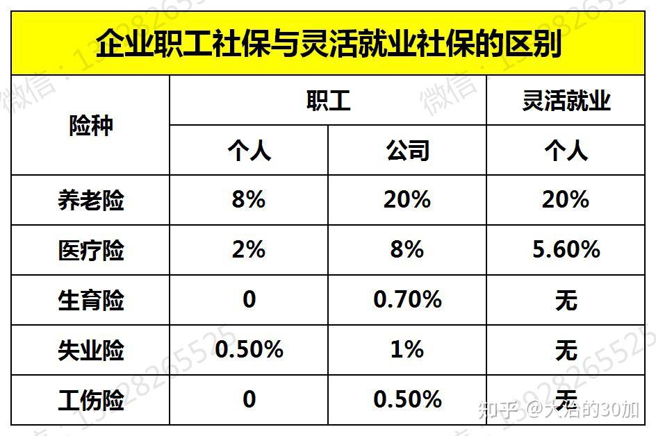 非深戶，社保斷繳快2年，新入職深圳公司，可否通過(guò)公司補(bǔ)繳之前2年的養(yǎng)老保險(xiǎn)嗎？