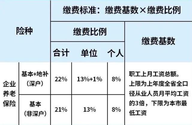 深圳退休養(yǎng)老金領(lǐng)取有講究！這些問題一定要明確！