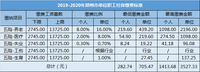 跳槽導致社保斷交一個月會有什么影響？