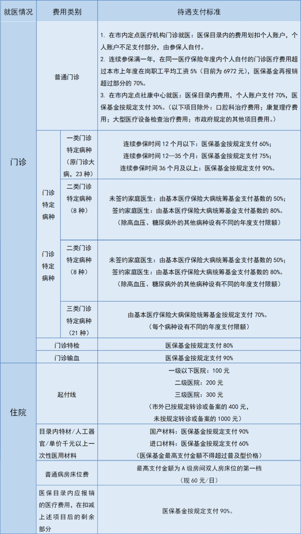 非深戶靈活就業(yè)人員參加深圳醫(yī)保常見(jiàn)問(wèn)題全解答