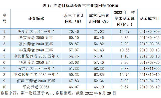 個(gè)人養(yǎng)老金新政落地 公募搶灘萬(wàn)億“長(zhǎng)錢”