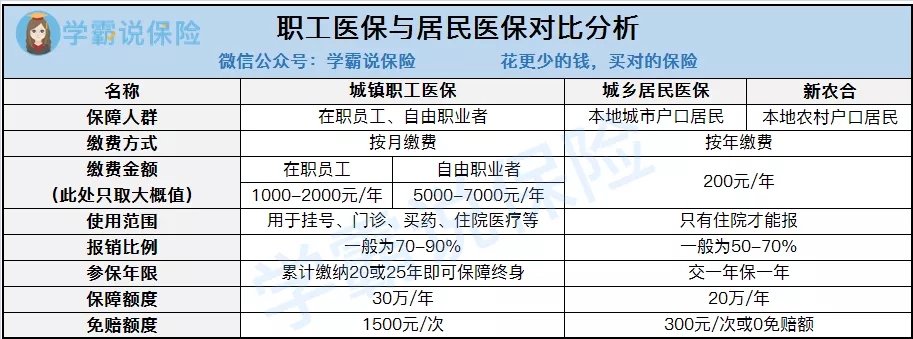 深戶靈活就業(yè)人員社保一檔交多少錢