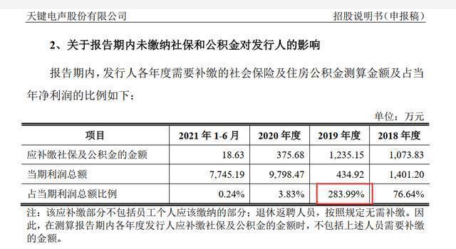 天鍵股份IPO業(yè)績(jī)真相：近半員工“自愿放棄”社保，2019年“驚險(xiǎn)”盈利