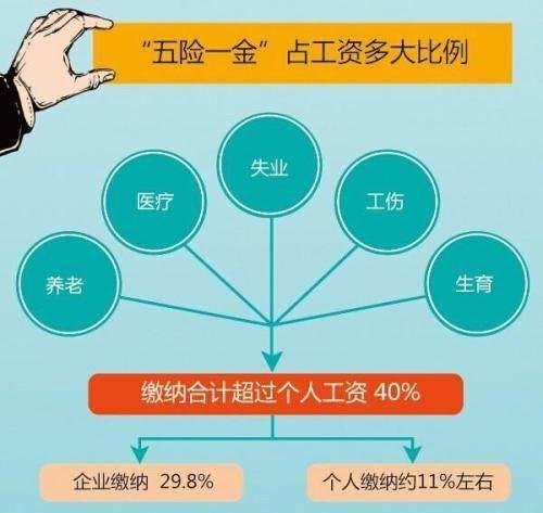 自由職業(yè)者，個人自己交社保好，還是掛靠單位交社保好？